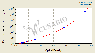 CSB-E07453r 標(biāo)準(zhǔn)曲線