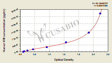 CSB-E08982h 標準曲線
