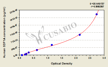 CSB-EQ027490HU 標準曲線