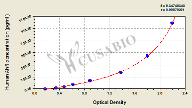 CSB-E09355h 標準曲線