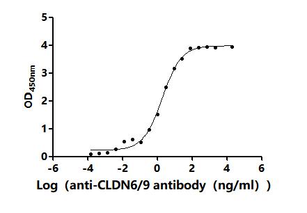 CSB-MP005508HU(A5)-D