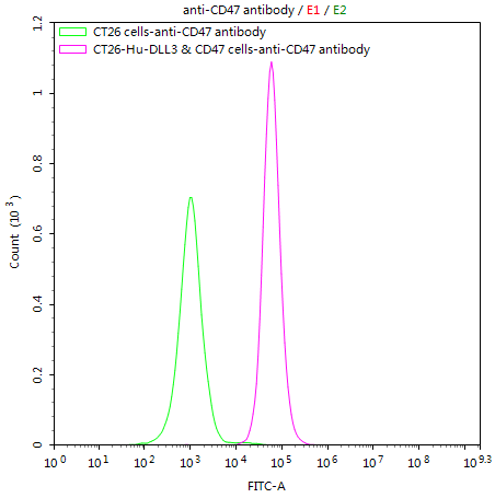 CSB-SC004940HU2 FACS1